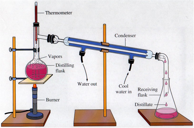 Condulet Science Science